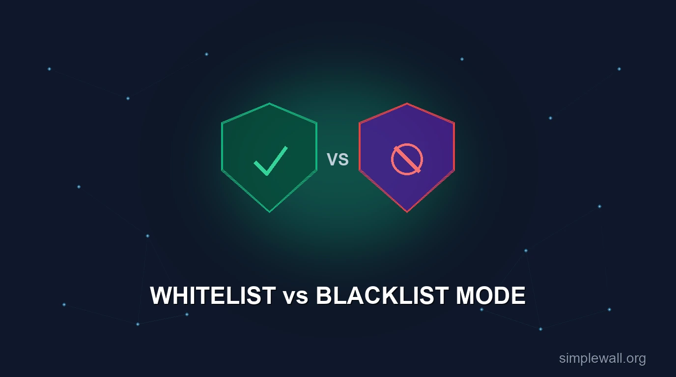 simplewall Whitelist vs Blacklist Mode Setup Guide - simplewall.org